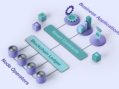 Chronicled Blockchain Stack 3d blockchain branding design illustration infographic product website