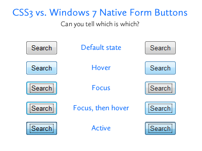 CSS3 vs. Windows 7 Native Form Buttons css3