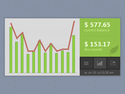 Envital Sales-graph Flyout bar chart chart graph line chart ui user interface