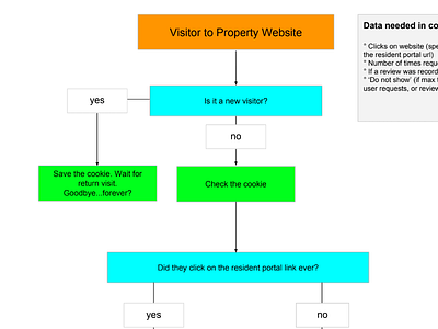 Review Generation User Flow product management ucd ui design user centered design user flow ux design