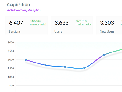 Analytics Report Sample UI analytics dashboard excel pdf reporting ui