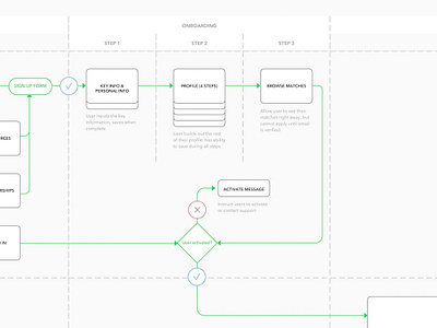 Student Onboarding Flow app design product design product management startup ui ui design ux ux design web apps web design