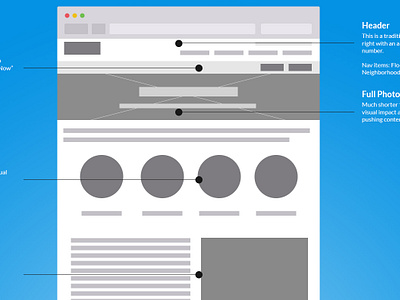 Annotated Wireframes (2014!)