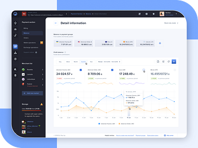 Rize up // Balance info admin admin dashboard admin panel dashboard dashboard ui finance finance app ui