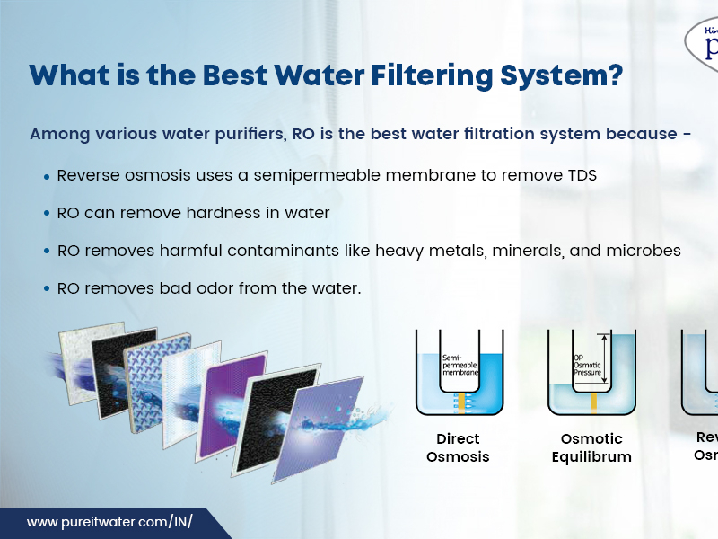 Dribbble What Is The Best Water Filtering System By Pureit Water