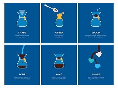 Chemex