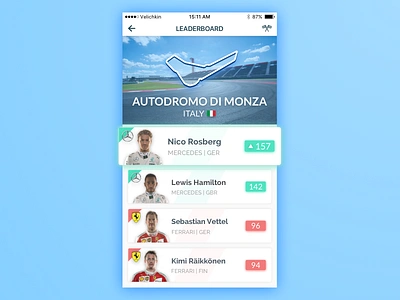 Leaderboard app challenge dailyui drive f1 formula ios leaderboard position race racetrack track