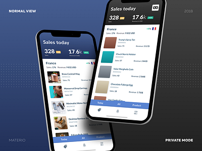 Private Mode On amazon app e commerce fba mobile privacy private sales