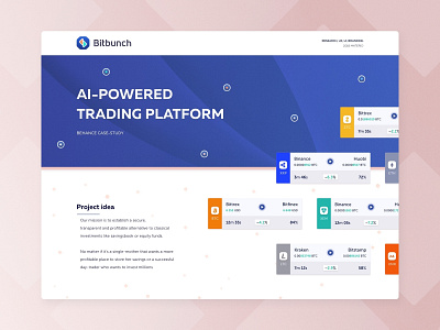 Bitbunch | Behance Case Study