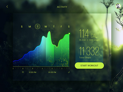 Fitness App Dashboard dashbaord energetic graph ios ui ux