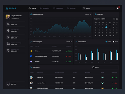 Crypto Management Dashboard