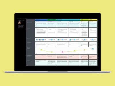 High Level User Journey map uidesign user experience user journey ux