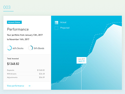 Daily UI - 003 analytics blue daily ui finance graph modal module stats ui