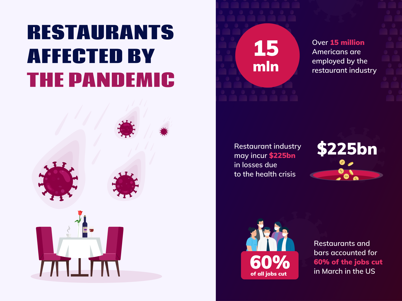 Restaurants affected by the pandemic affected banner business covid covid19 creative creativity design illustration illustrations info infographic infographic design infographics pandemia pandemic people restaurant ui