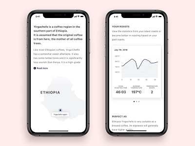 Coffee by Benjamin - Roasting insights & Coffee information article card clean ui coffee coffee roasting data graph insight insights interactive map ios map minimal pink red roasting statistic statistics temperature time