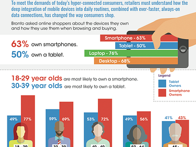 Mobile Shopping infographic bronto flat infographic software vector