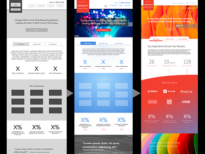 UX to UI process mockup user experience user interface ux ui web design wireframe