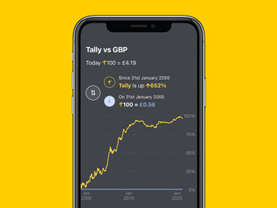 Tally app comparison page app currency design digital digital bank gold graph growing iphone money pounds savings savings account tally winning yellow