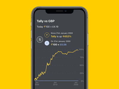 Tally app comparison page