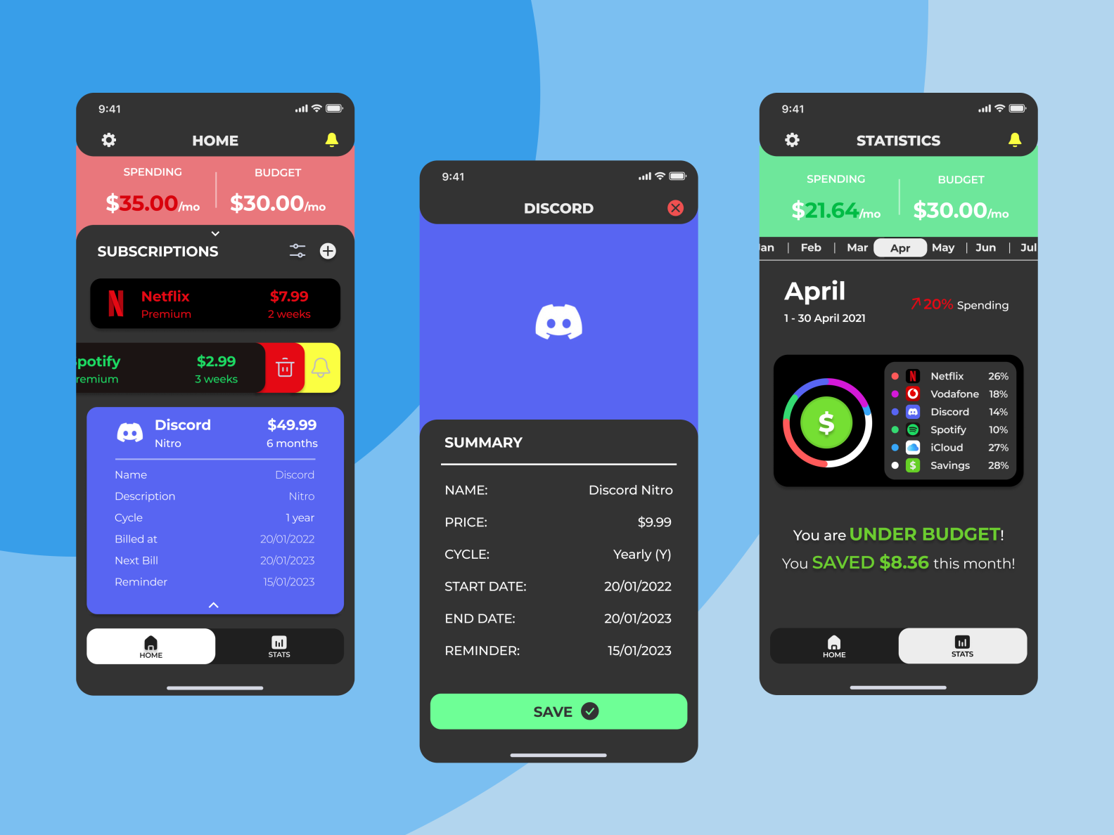 Subscription/ Budget Manager Mobile App by Dextein Limnois on Dribbble