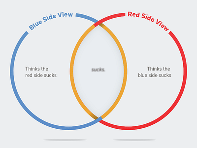 Floating Venn Diagram