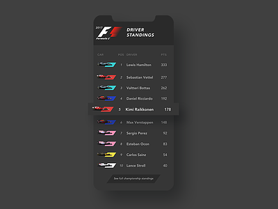 Leaderboard - D19 app car race color code dailyui driver standings f1 leaderboard list ranking ui ux