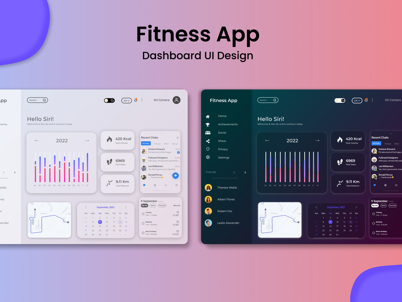 Fitness App Dashboard UI Design by Touhidur Rahman on Dribbble