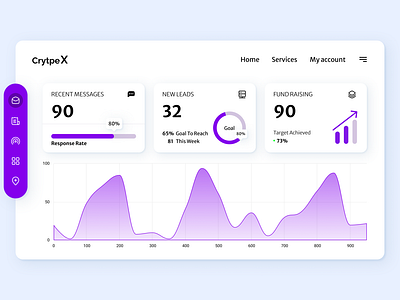 Crypto Dashboard UI Design