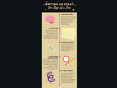 Writing Process Infographic