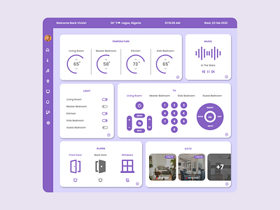 Home Monitor Dashboard app dailyui dashboarddesign design ui uichallange