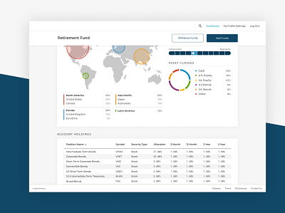 Investment Portfolio app consulting data viz design finance ui ux