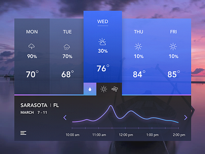 Weather forecast interface ui user interface ux weather