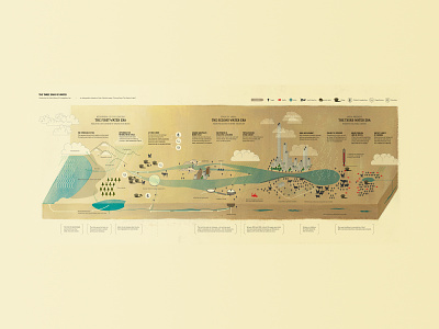 The Three Eras of Water Infographic (wide version) illustration infographic