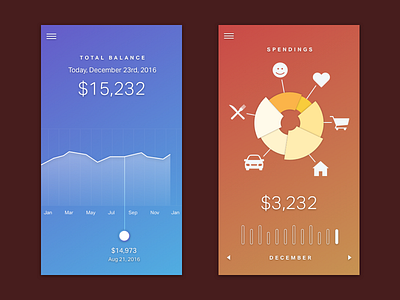 Spendings App Mobile Screens chart icons mobile spending spendings ui ux