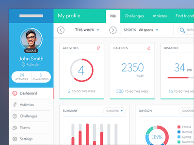Fitness dashboard UI analytics challenges charts dashboard fitness sketch teams ui web app