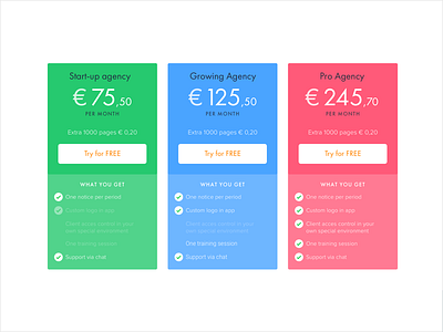 ContentKing pricing