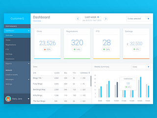 CustomerQ dashboard main view by Benny Chew for ChipChip on Dribbble