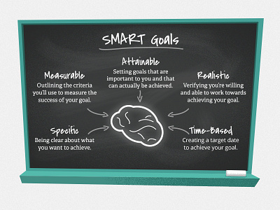 Smart Goals brain chalkboard cybf illustration smart teach