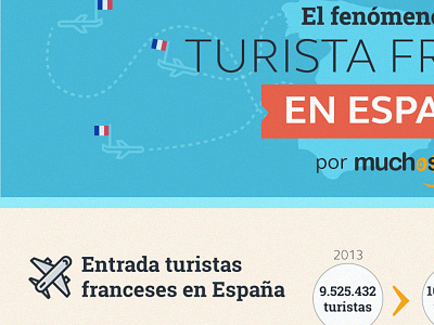 Infographic Tourism Cover graphic infographic muchosol spain tourism
