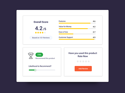 Rating Card UI app component customer feedback cutomer rating desktop app ecommerce feedback rate rating ratings reviews store ui uiux