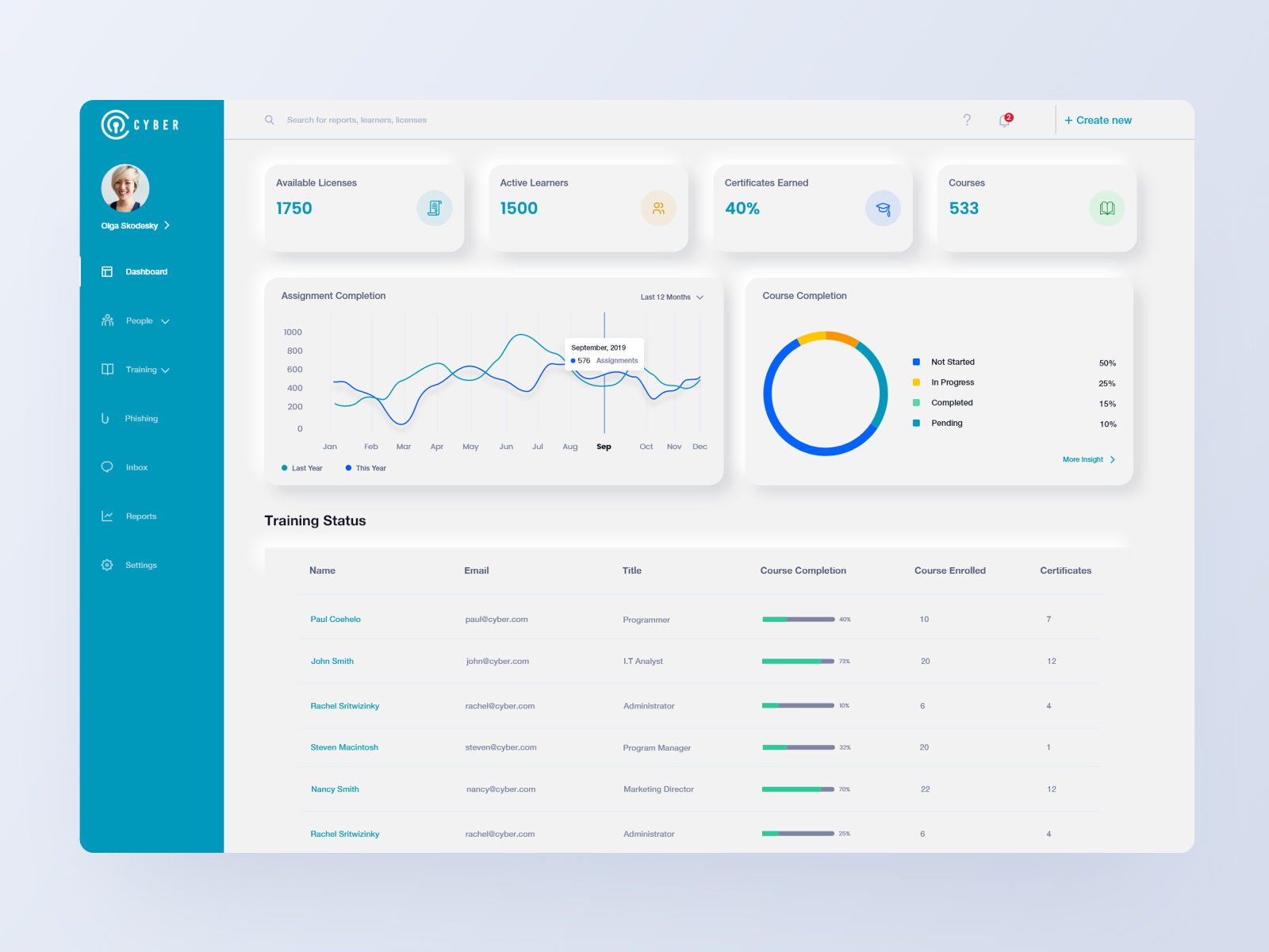 Cyber-Security LMS Dashboard by Joseph Nayin on Dribbble