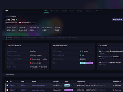 User Verification Dashboard