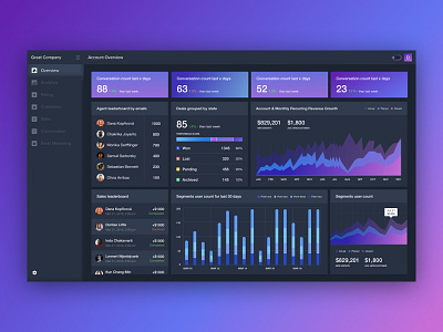 Dark dashboard for Sales Team