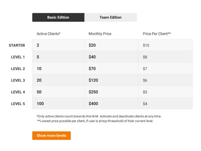 Pricing table layout for SASS company website