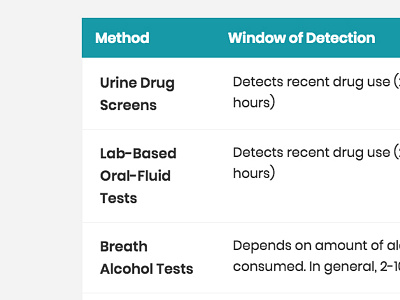 Drug Testing Methodology grid content design grid table