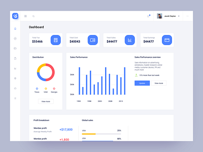 Concept Dashboard design - work in progress admin admin panel bootstrap branding chart clean dashboard design illustration ux vector webdesign