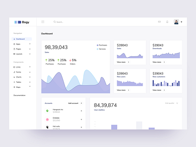 Sales dashboard - Bogy admin charts clean dashboard graphics interface panel sales sketch ui ux web