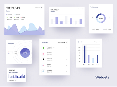 dashboard widgets