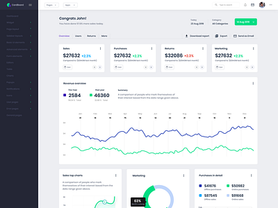 New analytics dashboard UI work in progress admin analytics apps apps design clean dashboard graph mobile perfromance sales stats table template ui uikit ux web