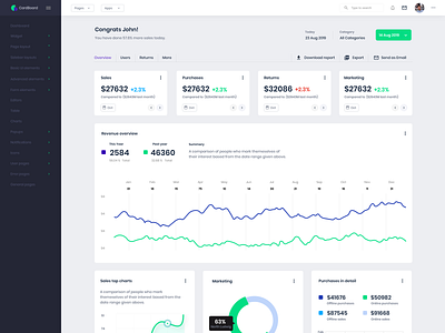 New analytics dashboard UI work in progress